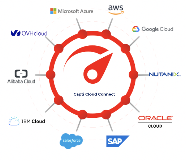 Connecting your business to the cloud with Capti Cloud Connect