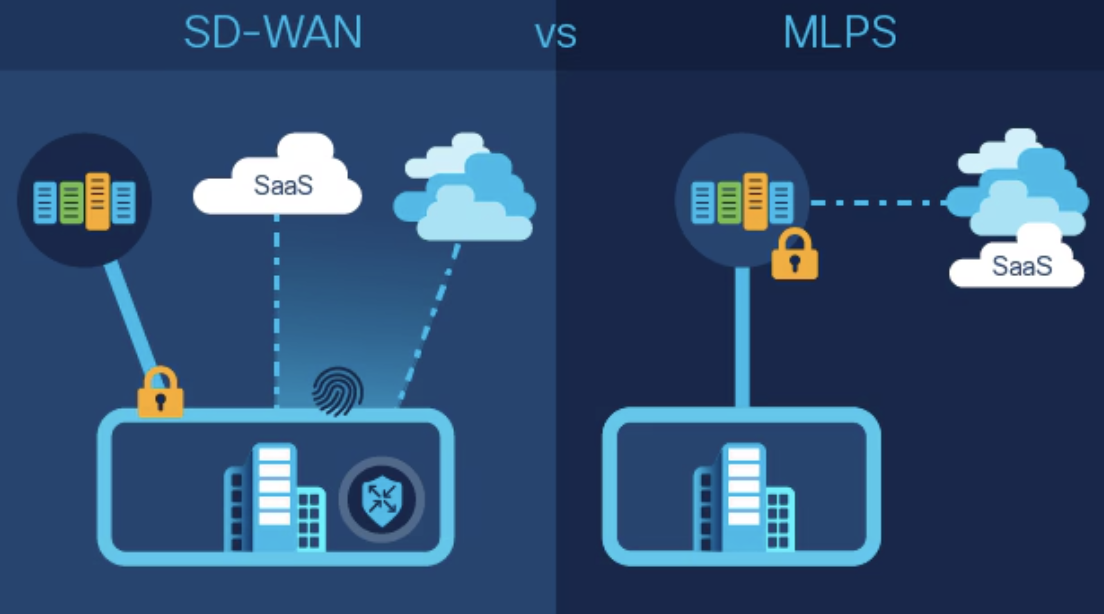 MPLS vs. SD-WAN for Your Business