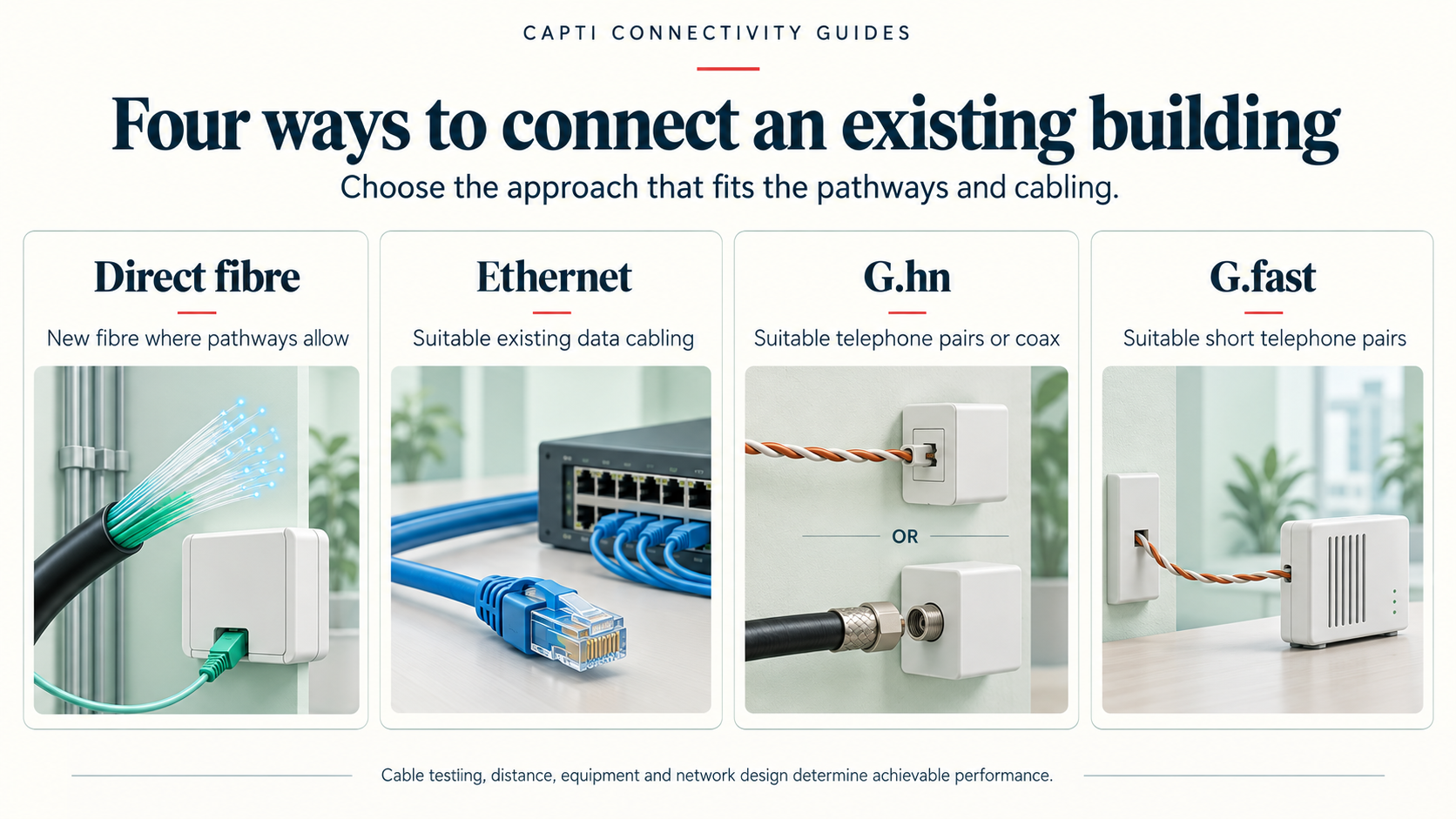Four connection options: direct fibre, Ethernet, G.hn and G.fast