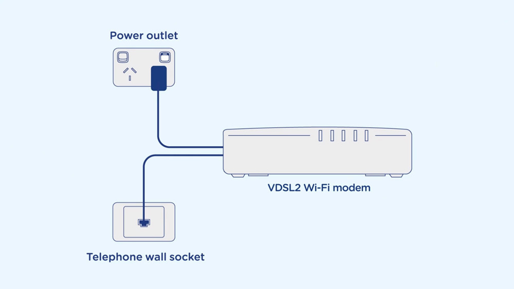 How to prepare for your nbn® FTTN/B installation