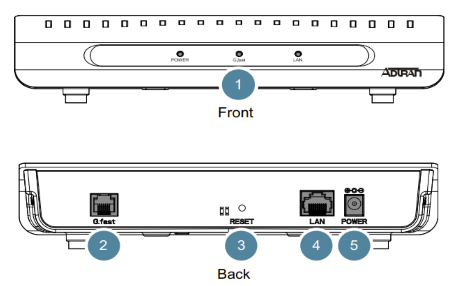 What are the ports on my G.Fast NTD?
