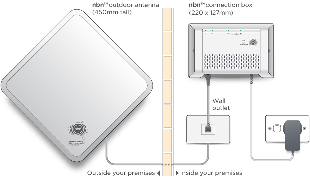 How to prepare for your nbn® Fixed Wireless installation